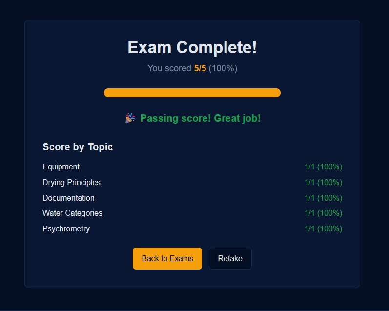 WRT practice exam complete screen with topic breakdown